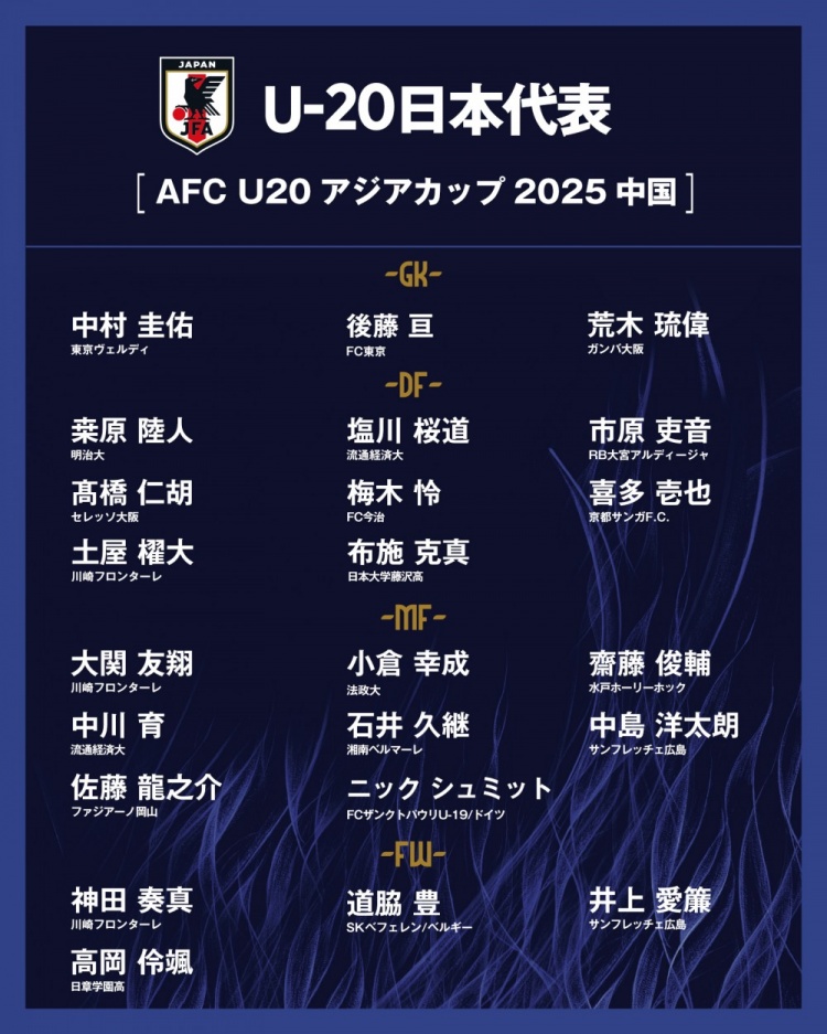  日本公布U20國家隊(duì)亞洲杯球衣號(hào)：高岡伶颯20號(hào)，高橋仁胡3號(hào)