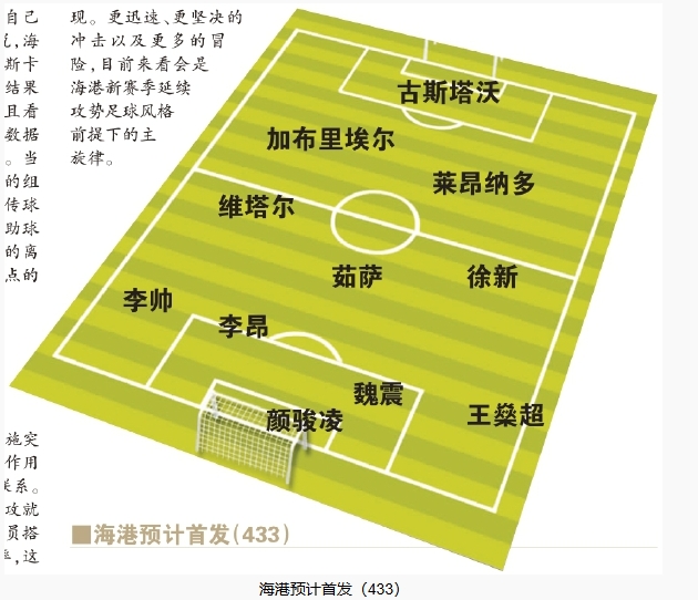  今晚首發(fā)預(yù)測(cè)：隊(duì)長(zhǎng)首選李昂，蔣光太替補(bǔ)，三名新外援首秀