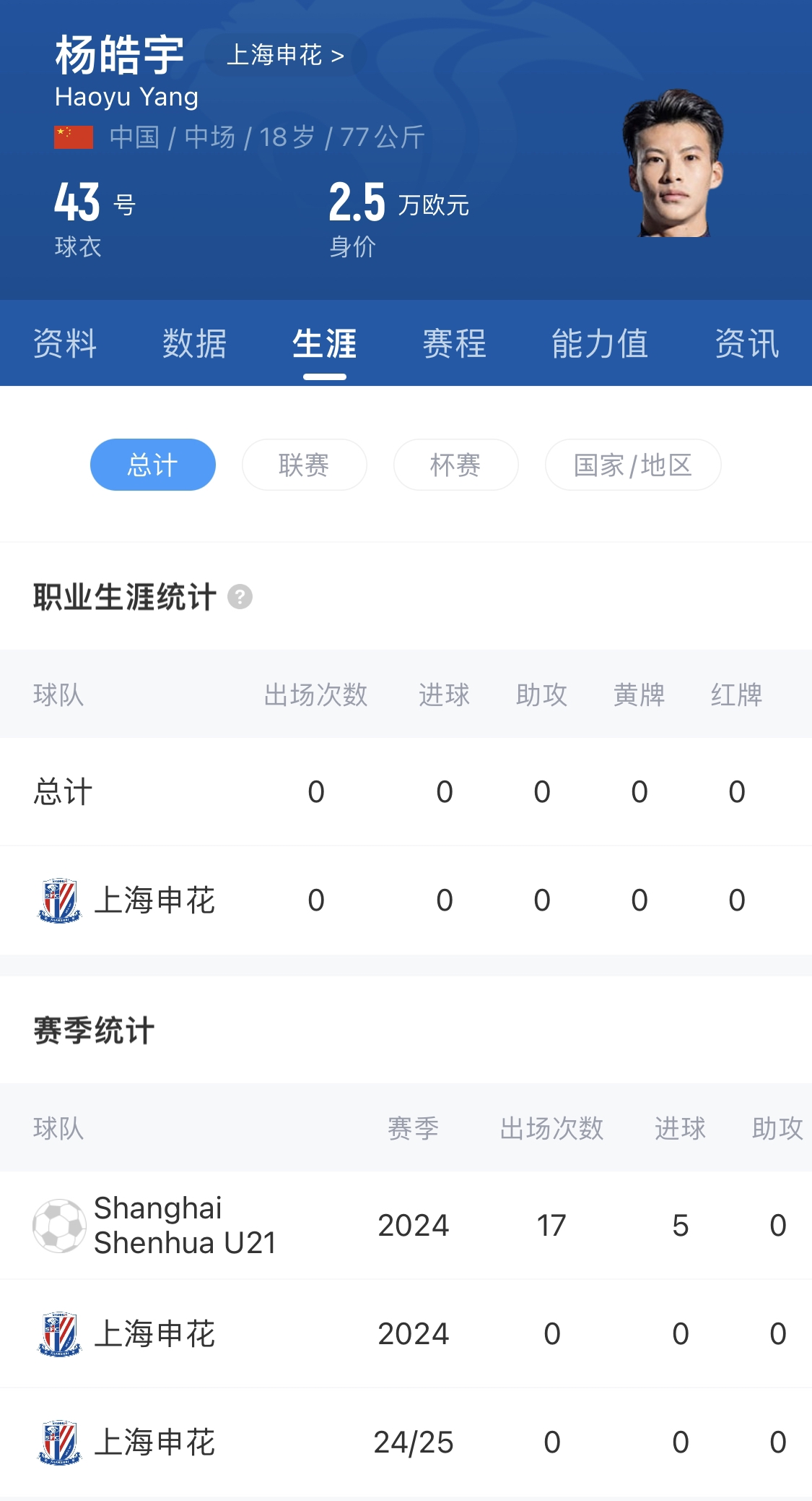  橫空出世？申花18歲楊皓宇超級杯有望首發(fā)，職業(yè)比賽首秀即德比