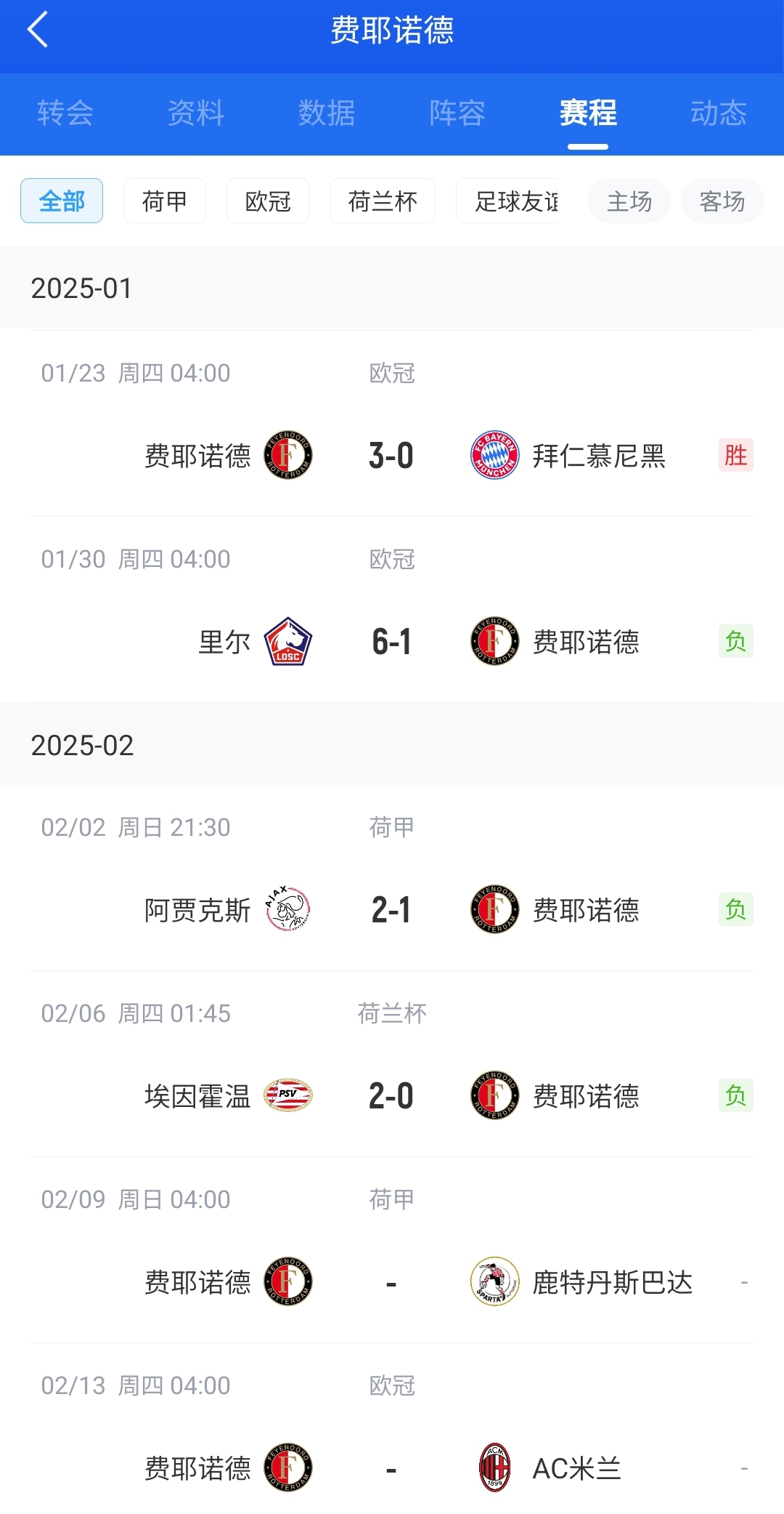  后斯洛特時代！費耶諾德12月底來僅贏拜仁+荷丙隊 當(dāng)家射手去米蘭