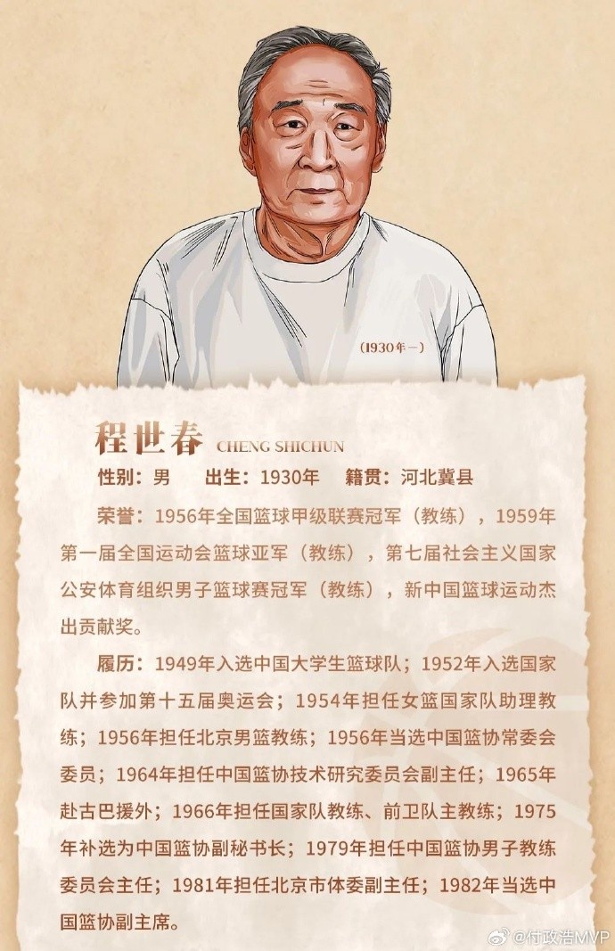  先生千古！中國籃協(xié)前任副主席/新中國第一代國手程世春因病逝世