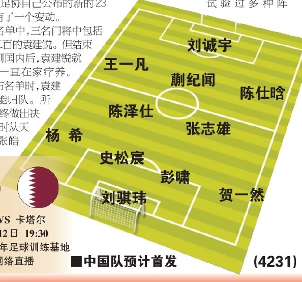 東體預(yù)測(cè)國(guó)青首戰(zhàn)首發(fā)：劉誠(chéng)宇、蒯紀(jì)聞、張志雄出場(chǎng)，無王鈺棟