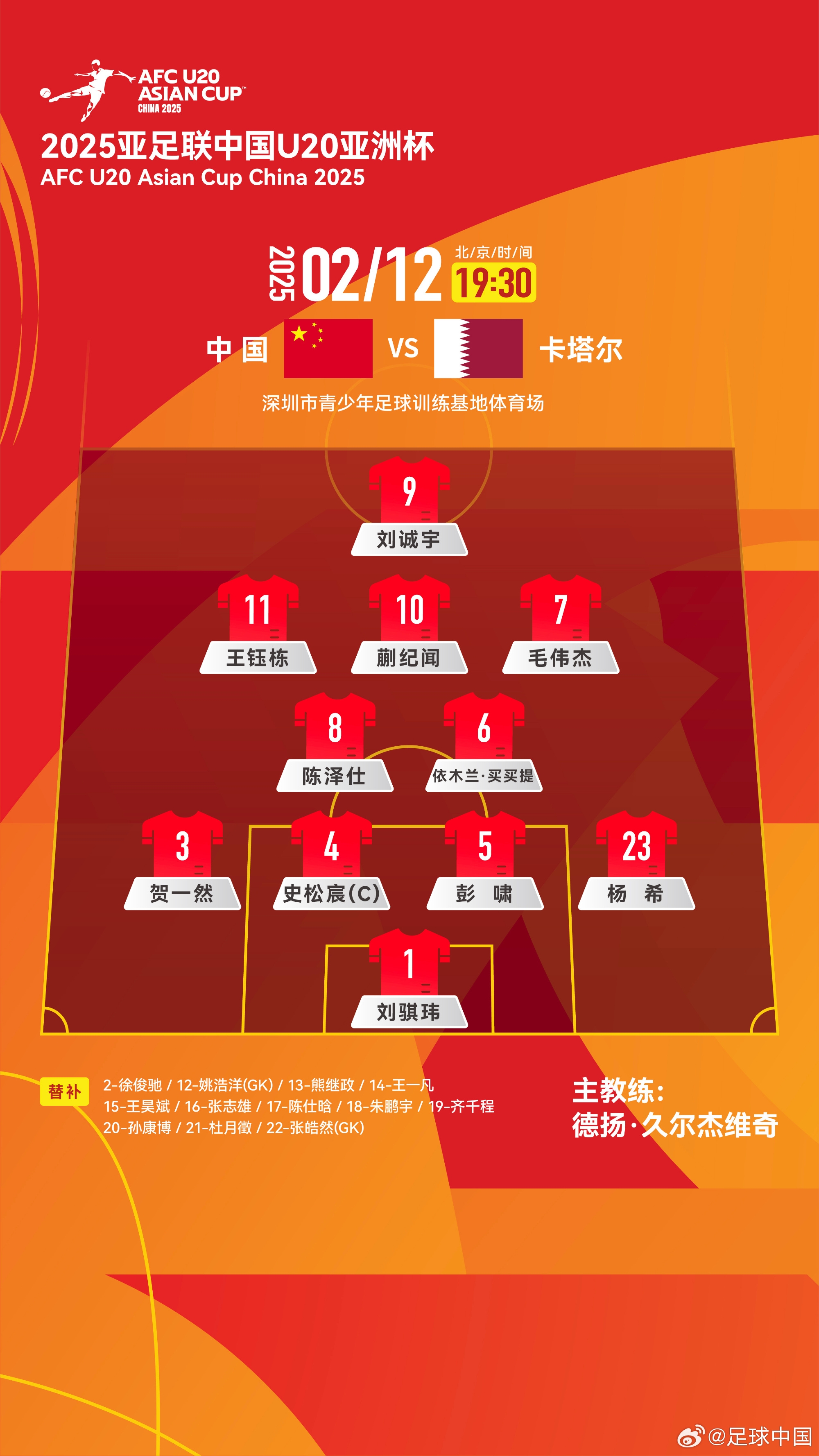  U20亞洲杯-中國vs卡塔爾首發(fā)：劉誠宇、王鈺棟先發(fā)，杜月徵替補