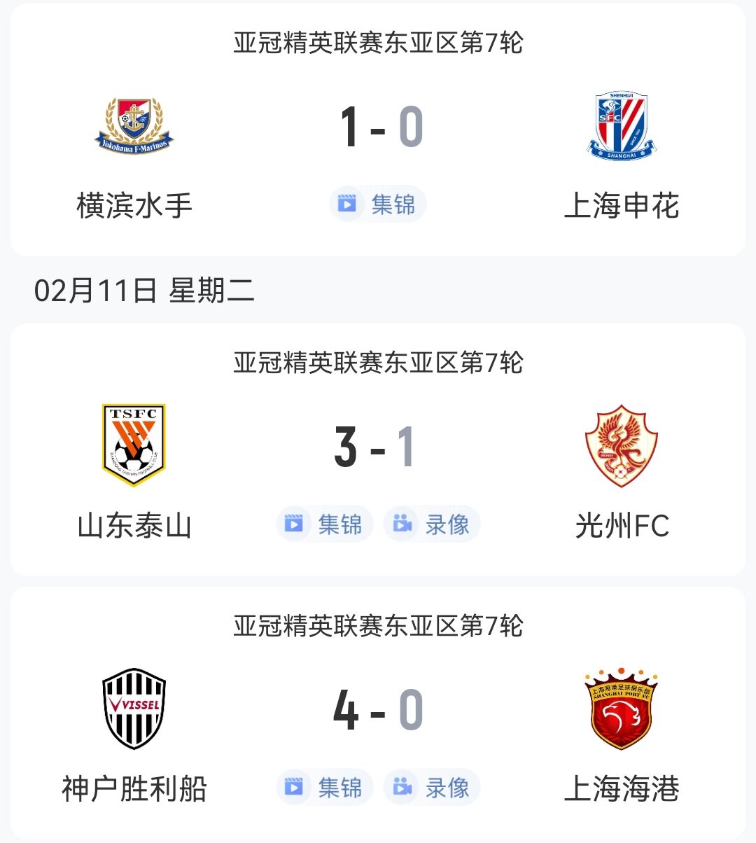  1勝2負(fù)！中超3隊(duì)本輪亞冠：泰山3-1光州，申花海港征戰(zhàn)日本均告負(fù)