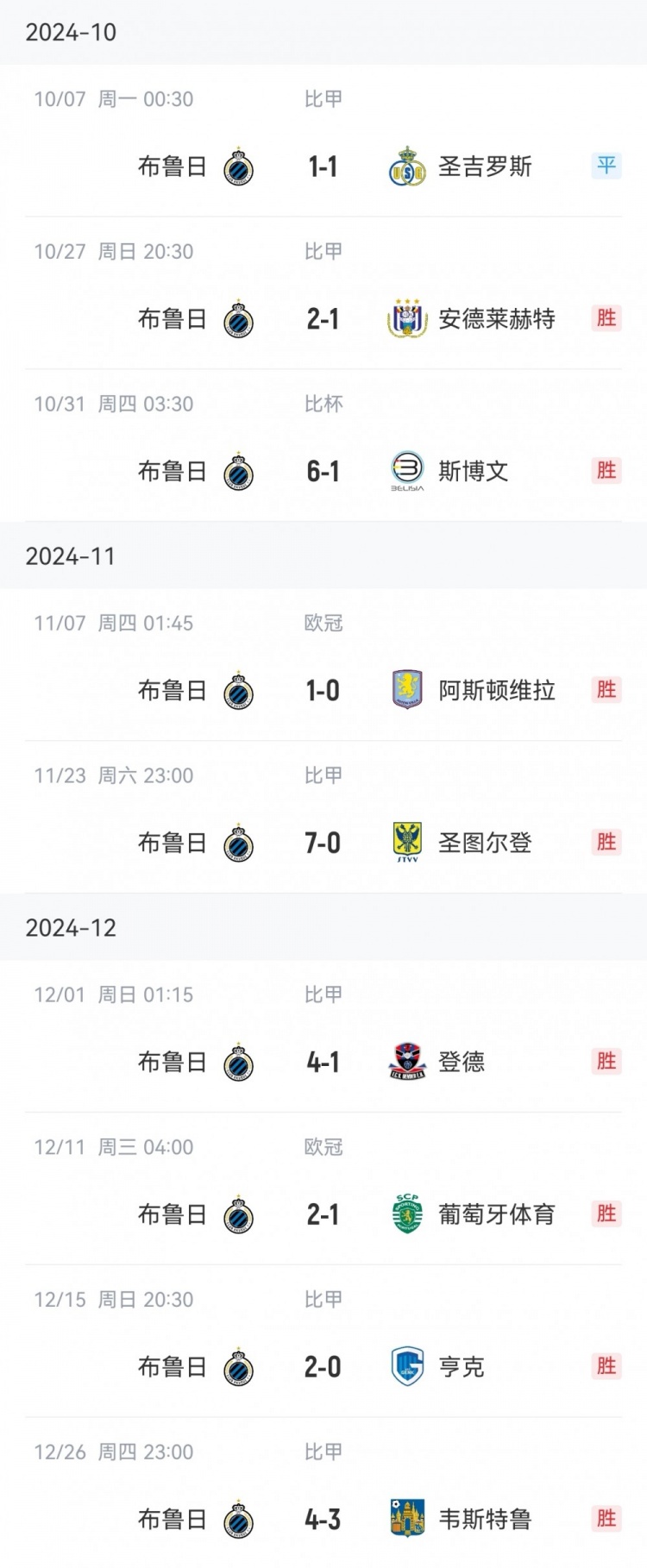  讀秒點(diǎn)殺亞特蘭大，布魯日連續(xù)16個主場13勝3平保持不敗