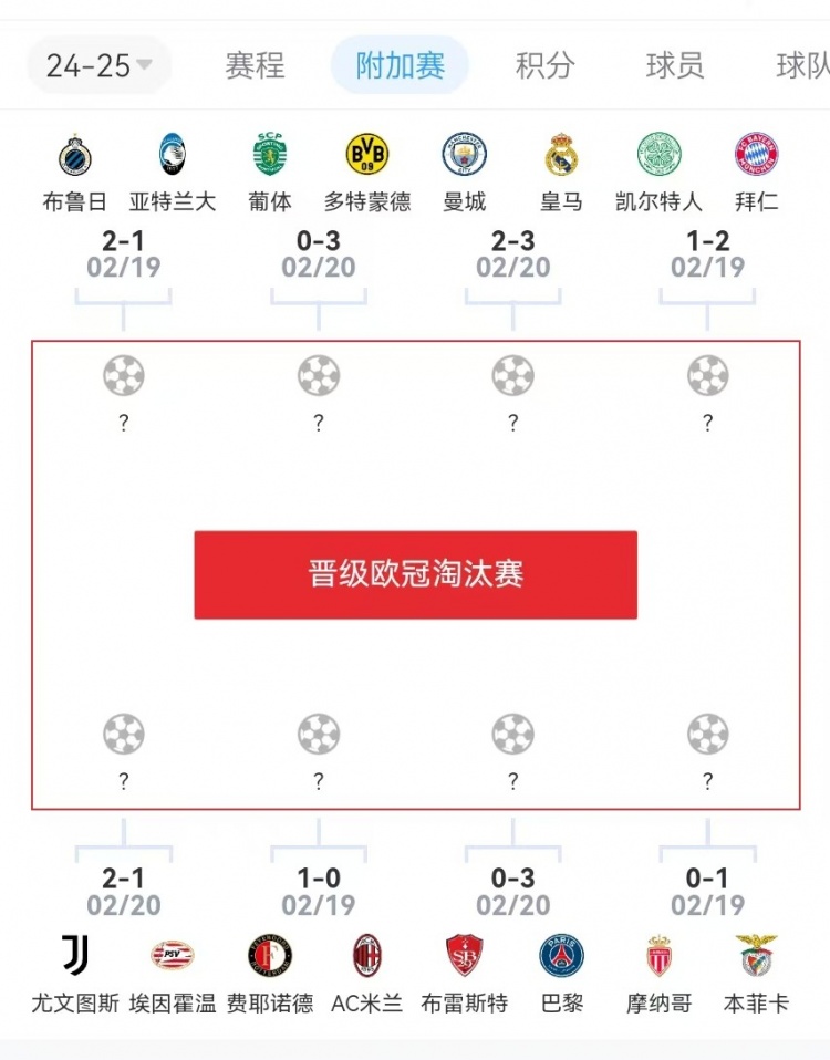  危？歐冠附加賽意甲3隊(duì)2負(fù)1勝，德甲雙勝&法甲或僅巴黎晉級(jí)