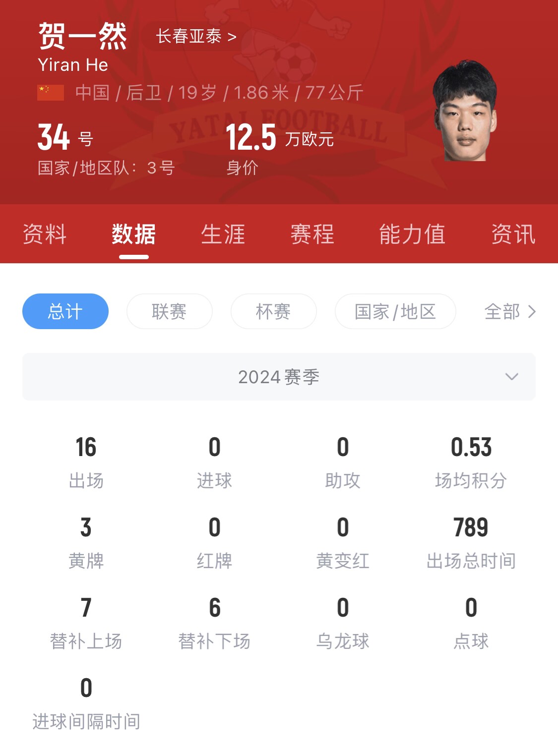  亞泰太子！U20國(guó)青邊衛(wèi)賀一然人球分過(guò)+淡定停高空球
