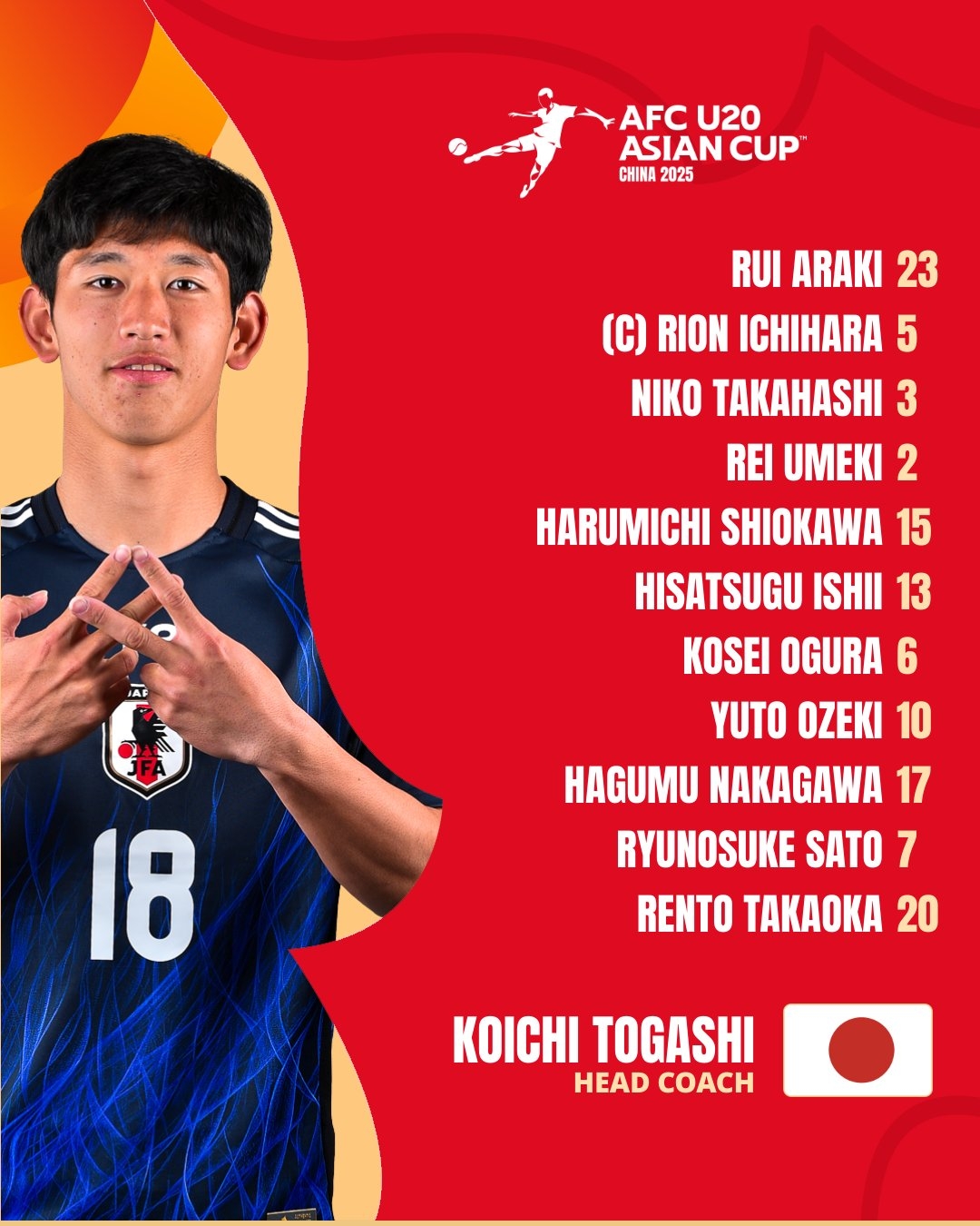  U20亞洲杯日本vs泰國首發(fā)：高岡伶颯、高橋仁胡、佐藤龍之介先發(fā)