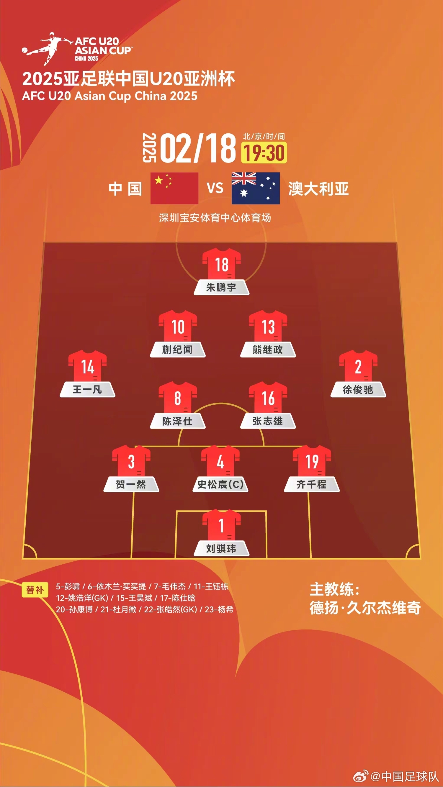  提前出線輪換6人！U20國青本場(chǎng)輪換6人，依木蘭、王鈺棟等人替補(bǔ)