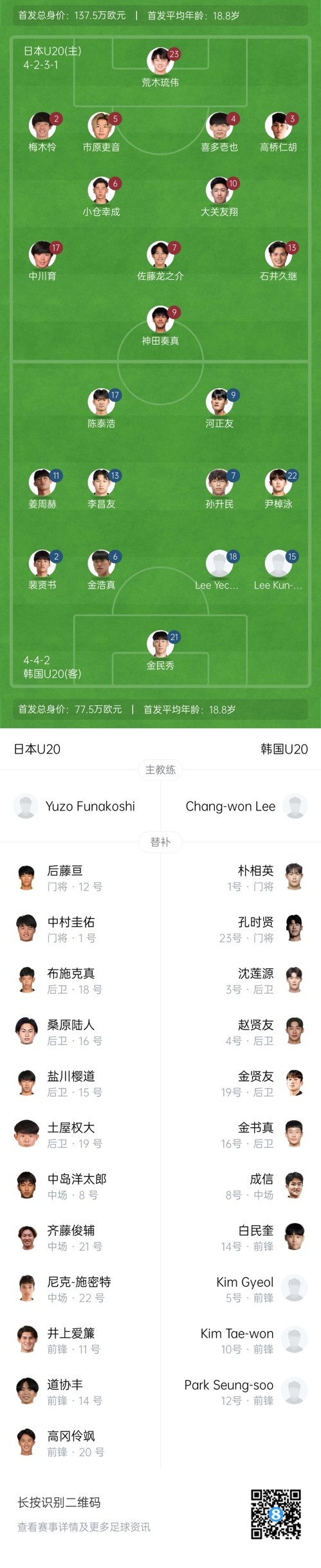  U20亞洲杯-日本vs韓國首發(fā)：神田奏真pk河正友，兩隊爭小組頭名
