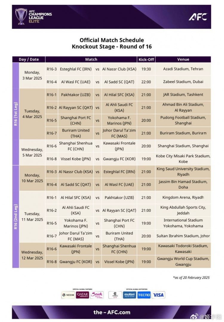  亞冠1/8決賽賽程：海港、申花3月4/5日、11/12日進行兩回合比賽
