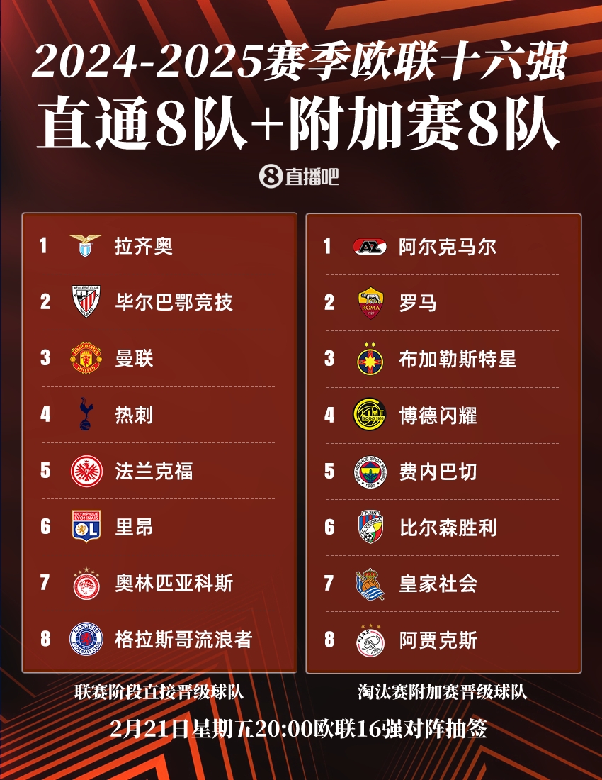  【實(shí)時更新】歐聯(lián)淘汰賽抽簽