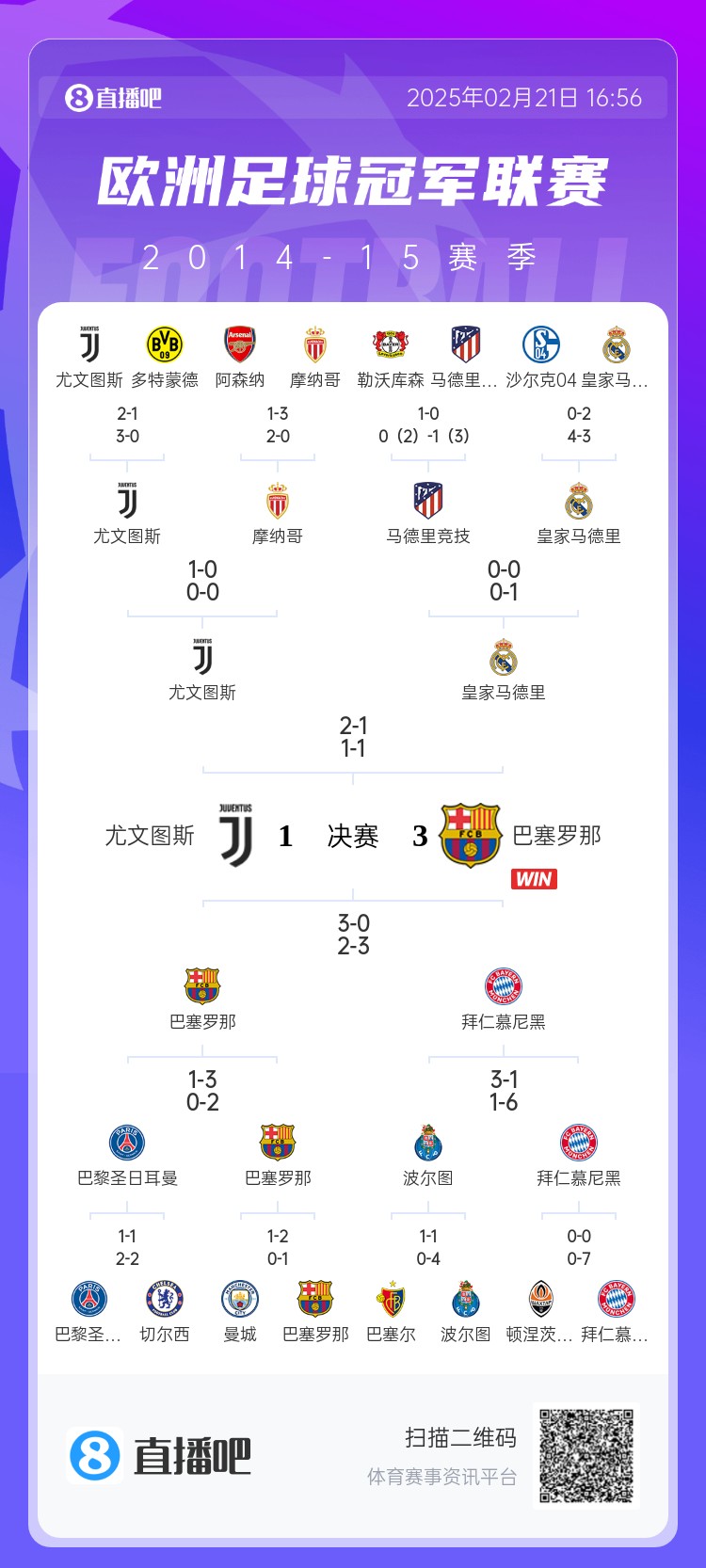  哪場讓你記憶猶新？回顧10年前歐冠淘汰賽，16強(qiáng)隊有一半如今不在