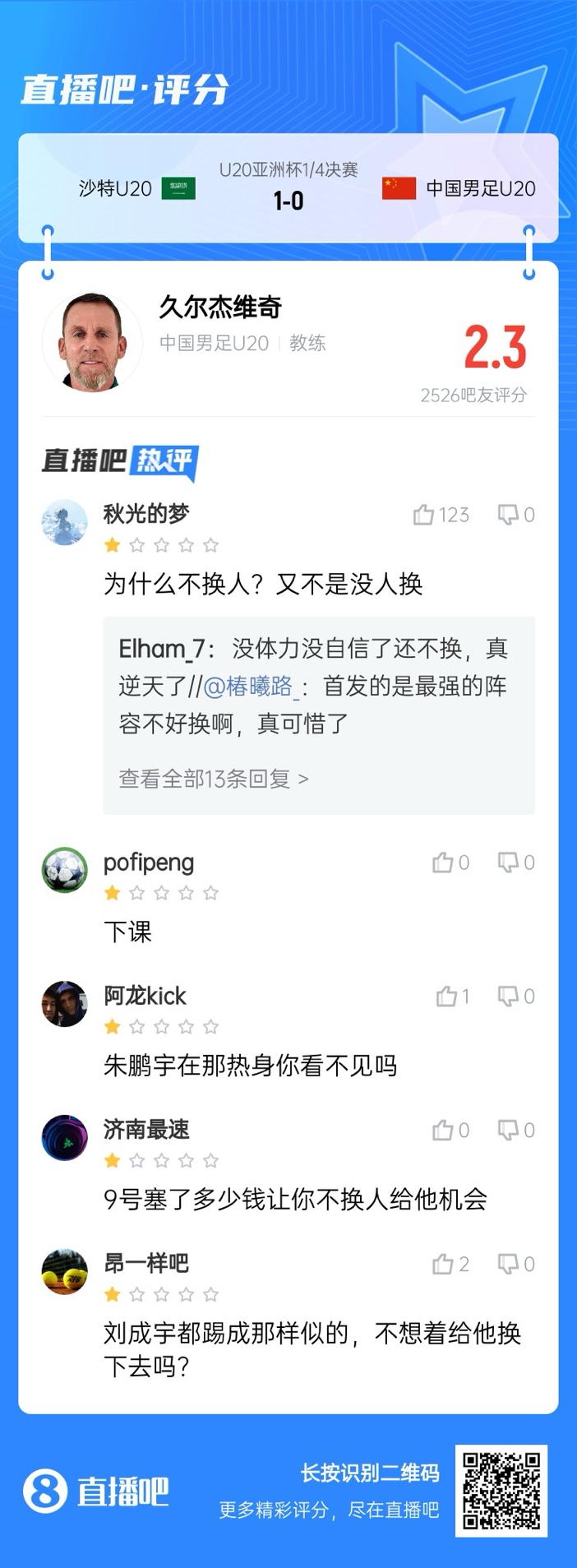  全場僅換兩人！劉誠宇體力告急仍打滿，朱鵬宇曾替補(bǔ)雙響未獲出場