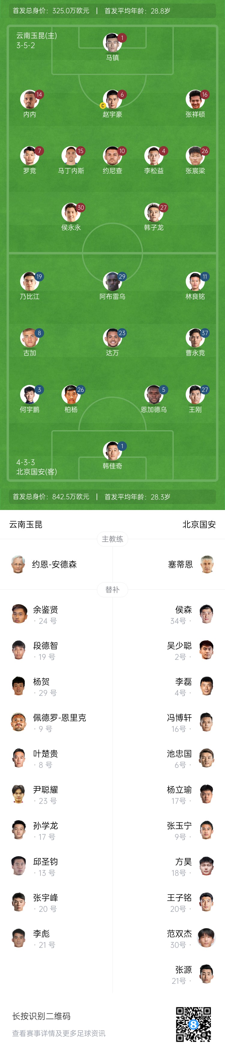  中超首輪|玉昆vs國安：塞鳥&奧斯卡缺席，侯永永首秀，張玉寧替補