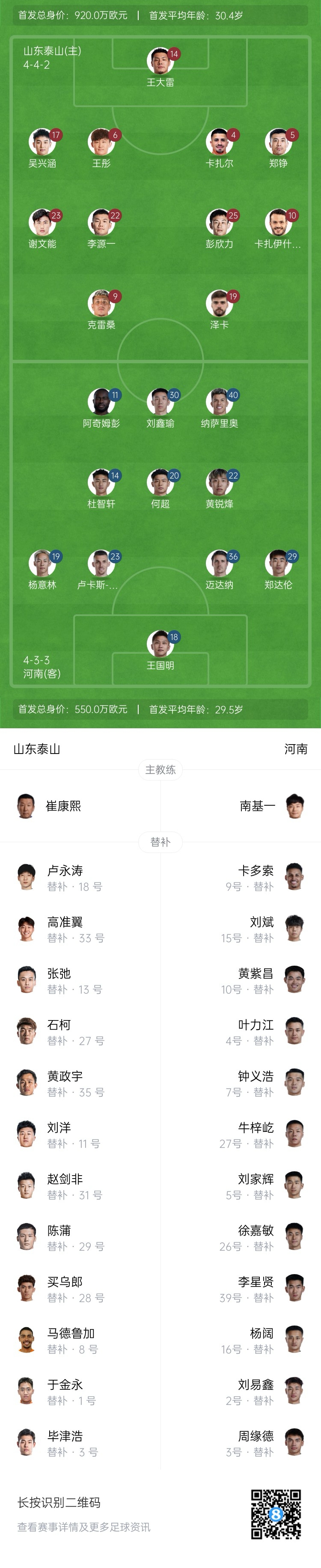  中超首輪|泰山vs河南首發(fā)：4外援PK4外援，克雷桑、謝文能先發(fā)