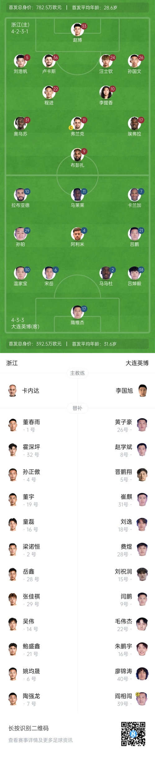  中超首輪|浙江vs英博首發(fā)：布彭扎、馬萊萊首發(fā)，國(guó)青毛偉杰替補(bǔ)