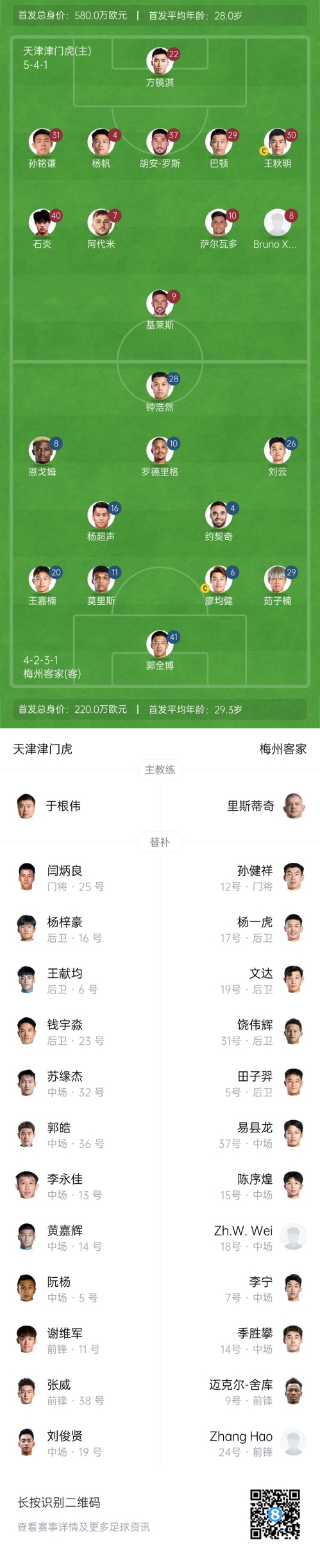  中超首輪|津門虎vs梅州：胡安-羅斯、恩戈姆先發(fā)，巴頓踢邊衛(wèi)