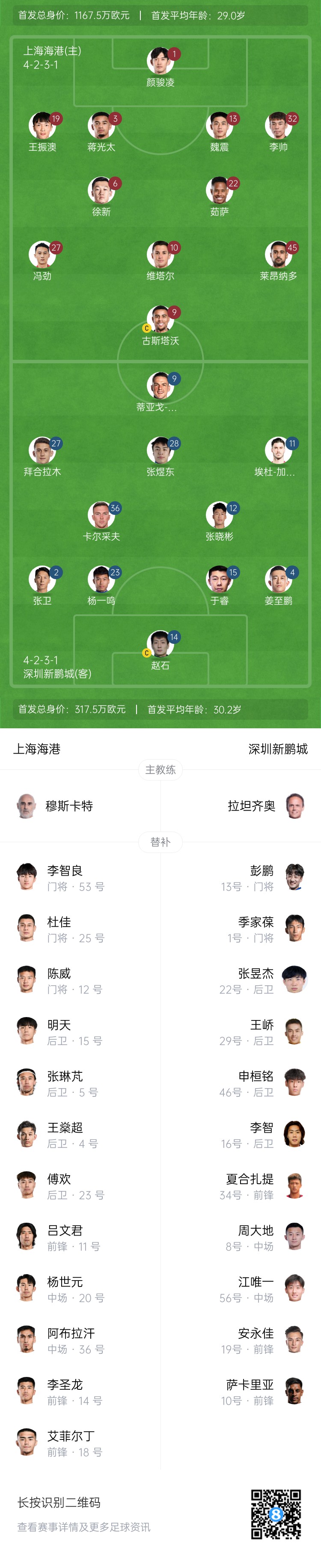 海港vs新鵬城首發(fā)：4外援PK3外援，魏震、蔣光太先發(fā)，姜至鵬出戰(zhàn)