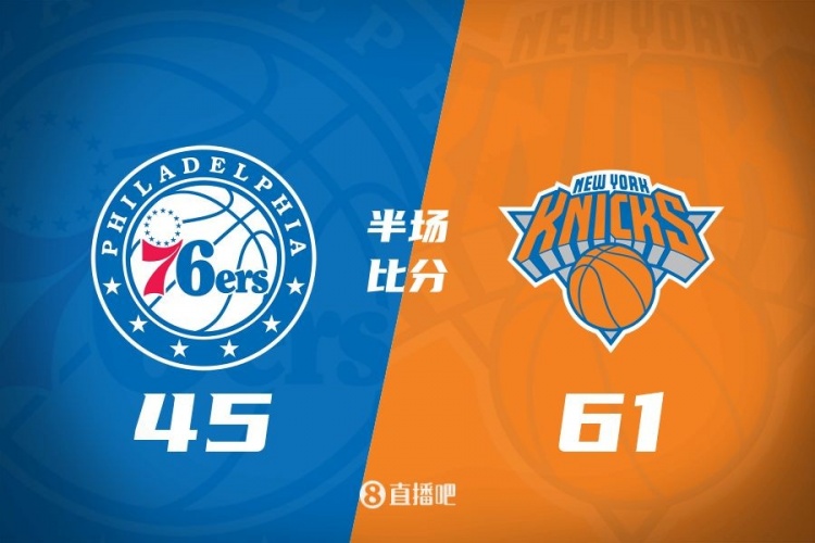  攻防壓制！半場(chǎng)尼克斯61-45領(lǐng)先76人 布倫森&大橋合砍34分