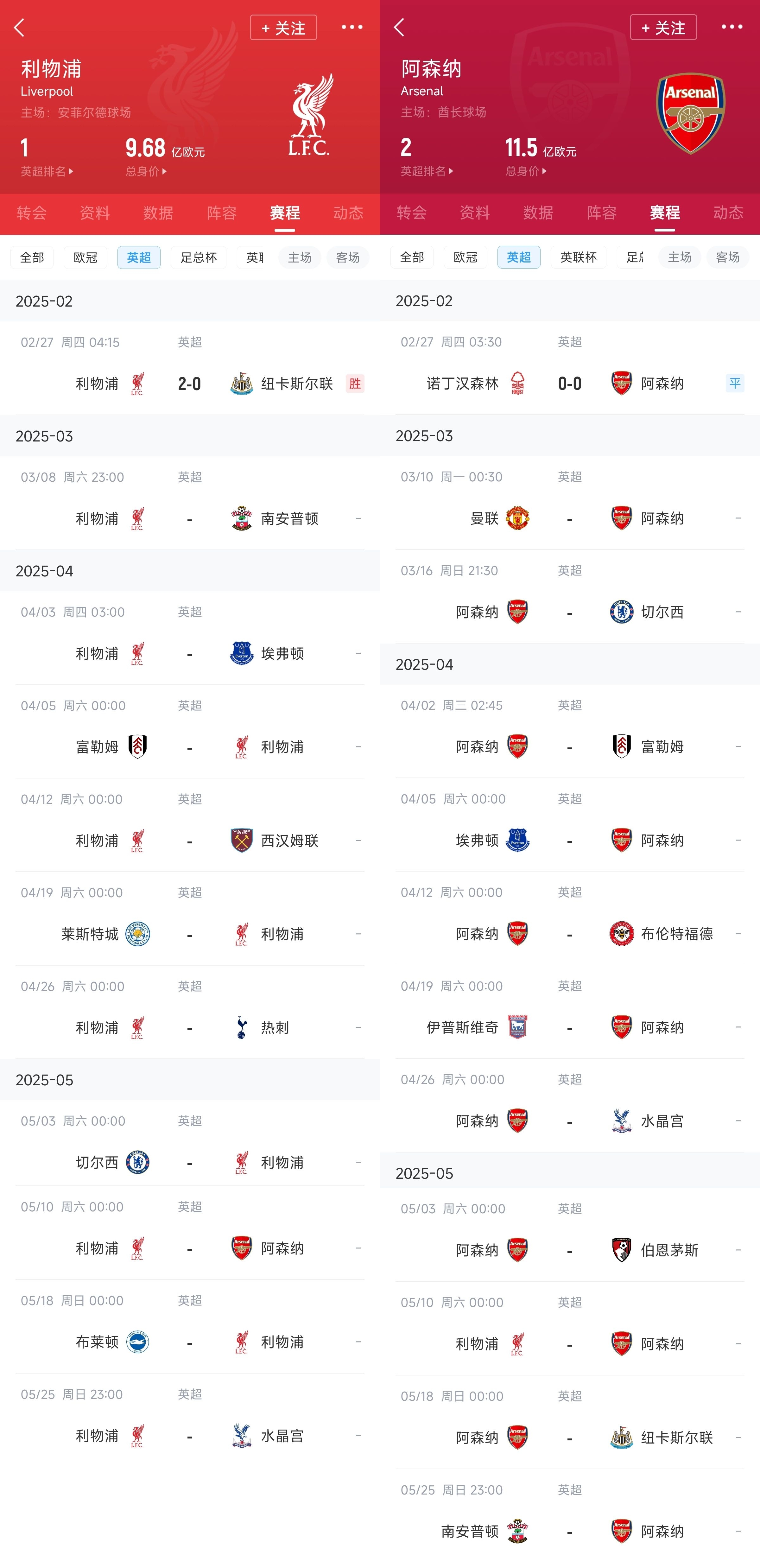  已差13分！紅軍槍手賽程：均有切爾西&槍手稍難，第36輪正面交鋒