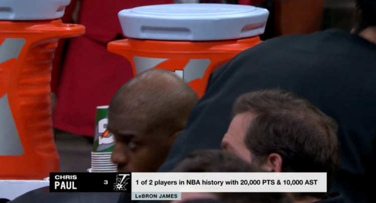  NBA歷史僅2名球員得分20000+且助攻10000+：保羅、詹姆斯
