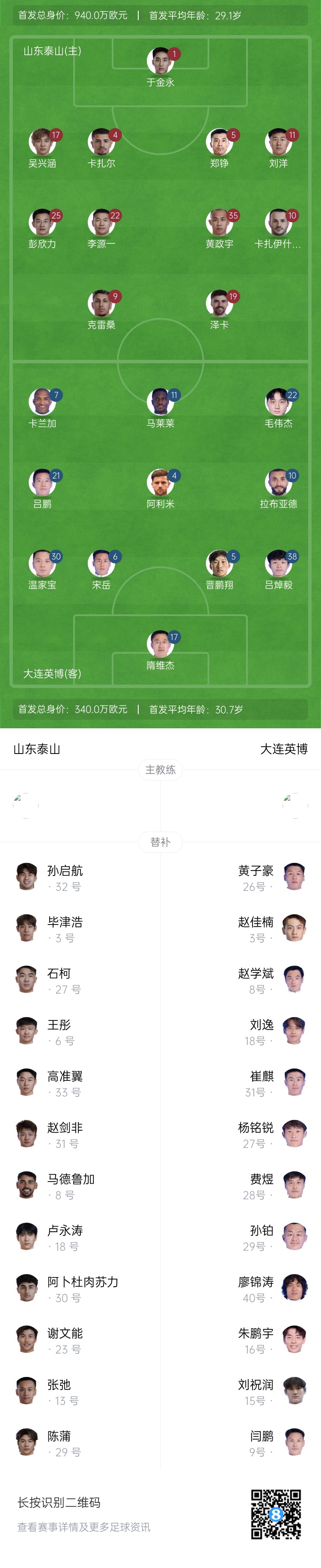  泰山vs英博首發(fā)：四外援PK！于金永先發(fā)謝文能替補，毛偉杰首秀