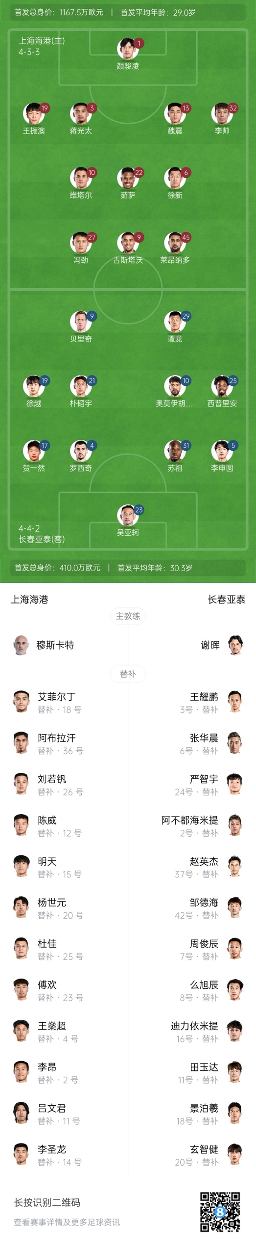  海港vs亞泰首發(fā)：4外援PK5外援！萊昂納多先發(fā)，譚龍、賀一然出戰(zhàn)