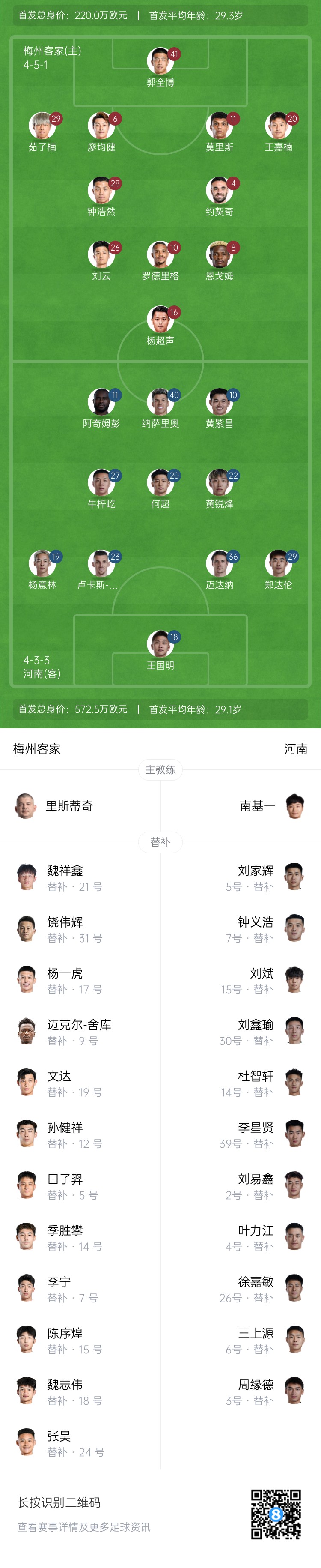  梅州vs河南首發(fā)：4外援PK4外援！廖均健先發(fā)，黃紫昌、鄭達(dá)倫出戰(zhàn)
