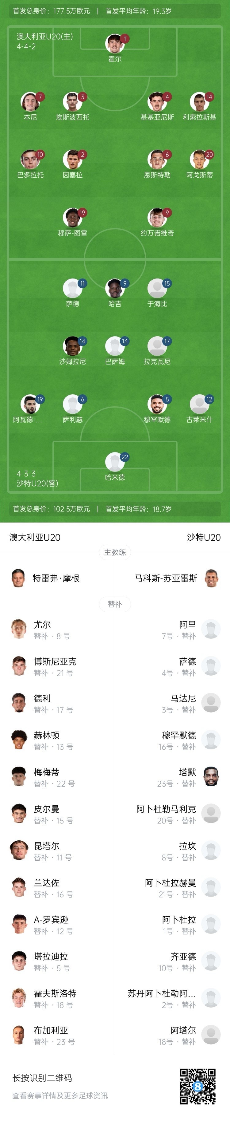  U20亞洲杯決賽澳大利亞vs沙特首發(fā)：約萬(wàn)諾維奇、巴多拉托先發(fā)