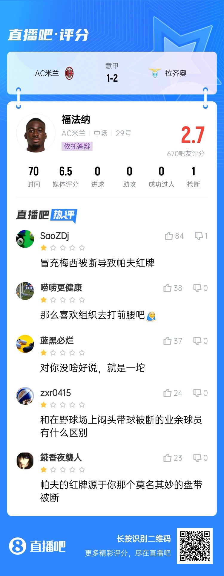  2.7分！福法納帶球往人堆里鉆，貢多齊斷球送直傳造帕夫紅牌