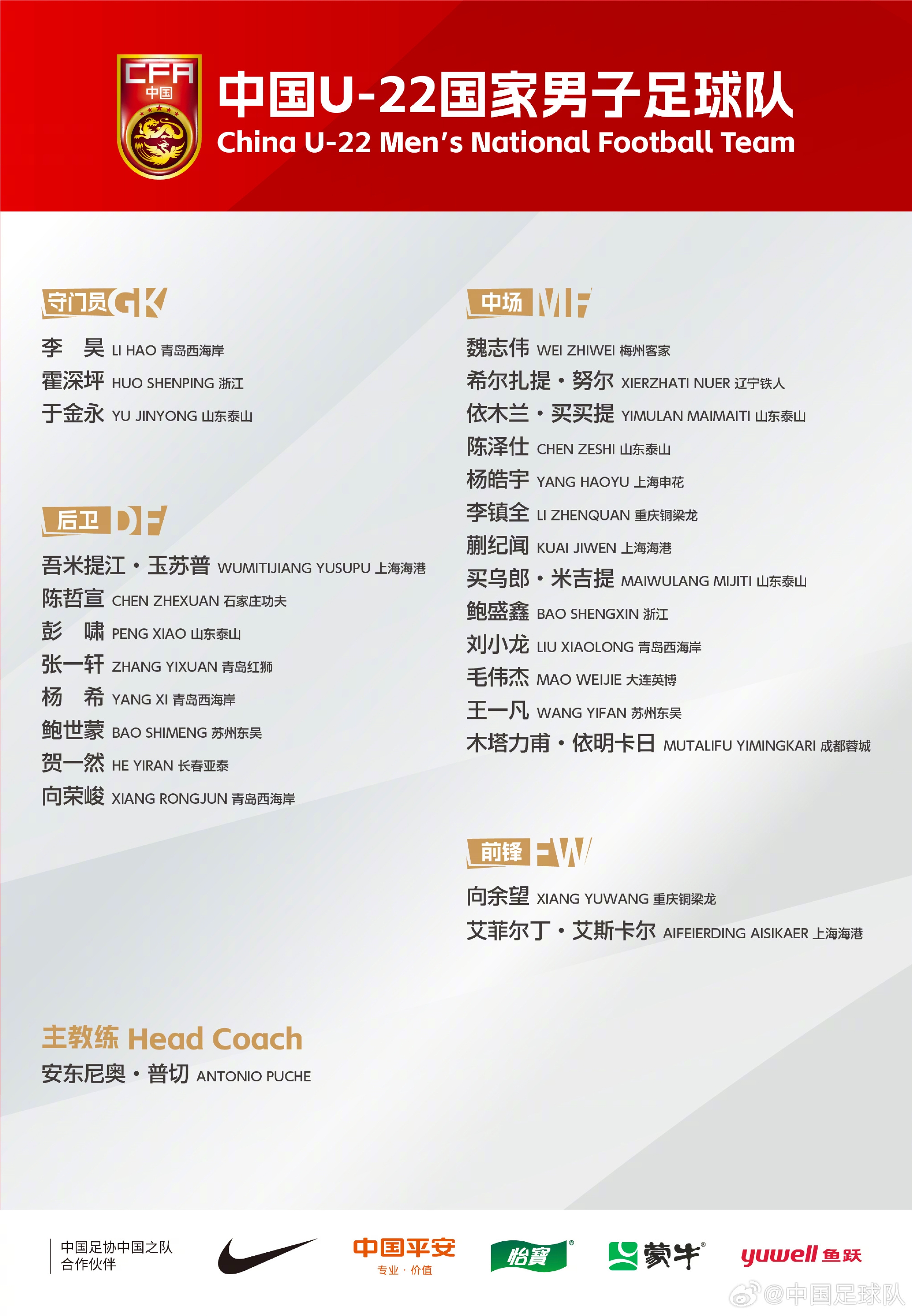  中國(guó)U-22國(guó)家男子足球隊(duì)新一期集訓(xùn)、邀請(qǐng)賽名單