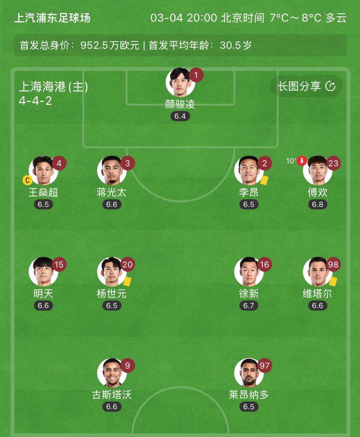  有減員隱患？海港半場(chǎng)李昂、楊世元、維塔爾3人吃到黃牌，對(duì)手0黃