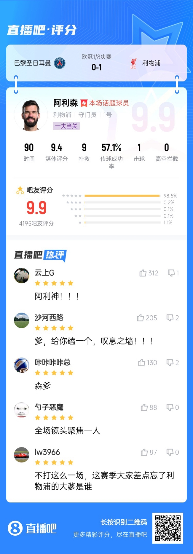  生涯又一封神戰(zhàn)！阿利森9次撲救一覽，換個門將要被打成篩子