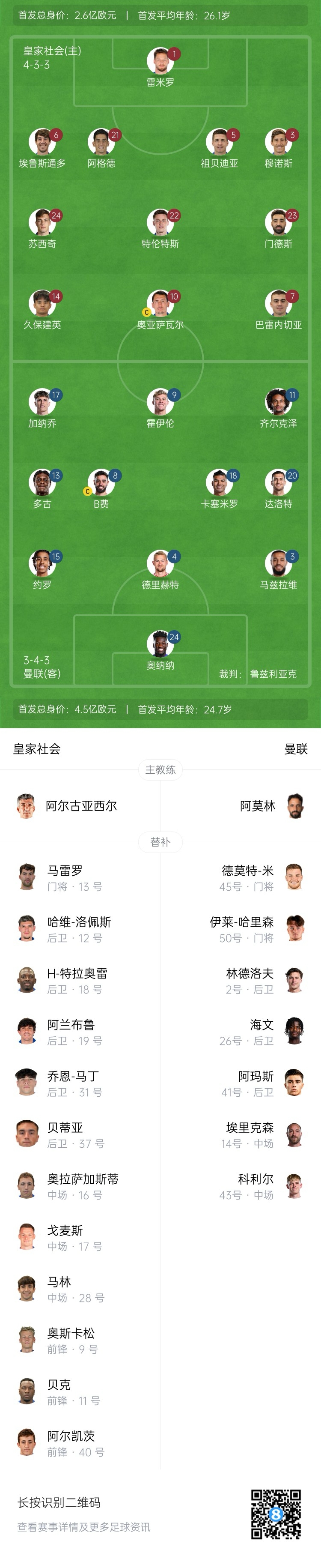  慘！曼聯(lián)替補(bǔ)僅7人，5人是小將&其中兩個(gè)還是門將