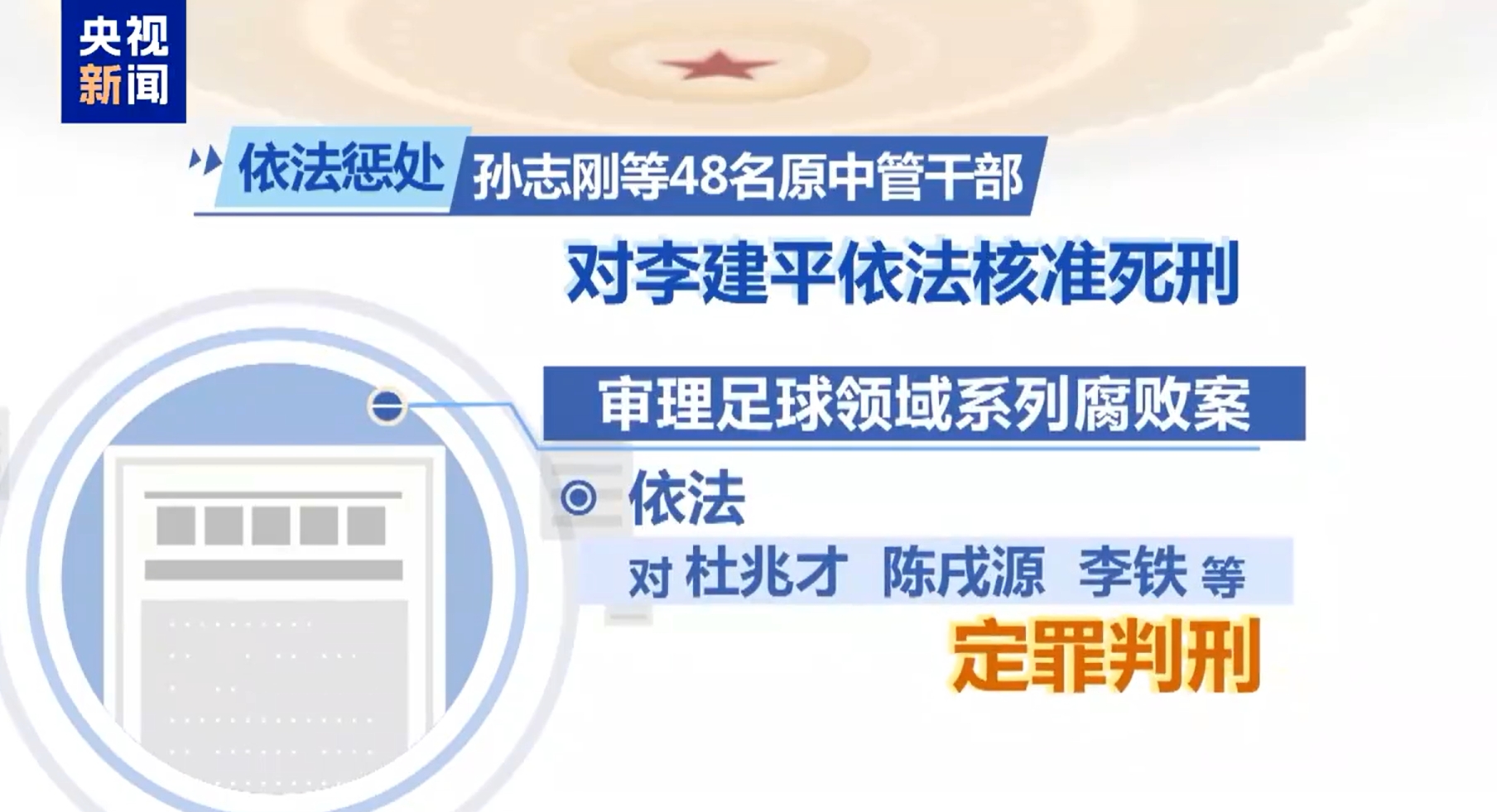  最高法工作報(bào)告：審理足球領(lǐng)域系列腐敗案，依法對(duì)李鐵等定罪判刑