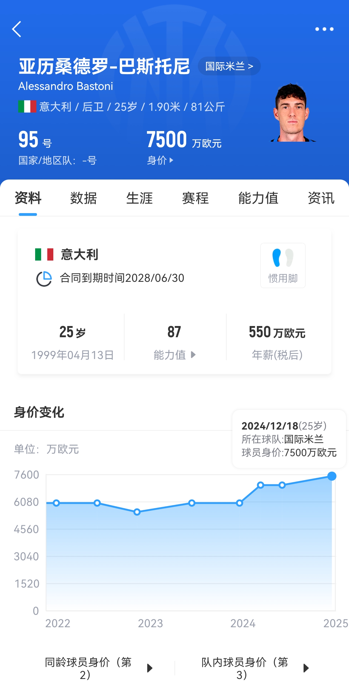  25歲身價(jià)7500萬(wàn)！巴斯托尼83分鐘人球分過(guò)奔襲策動(dòng)，圖拉姆失空門(mén)