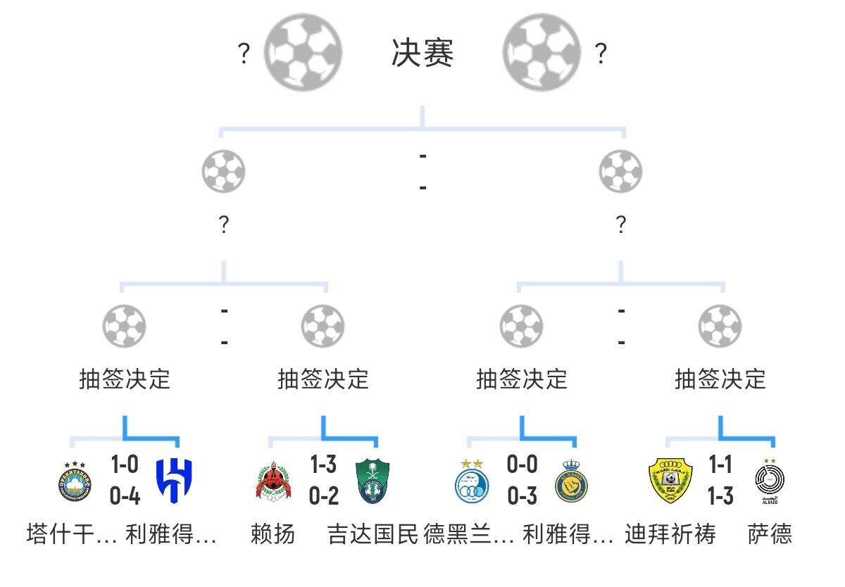  全員惡人！新月+勝利+國民打亞冠全部輕松晉級，西亞4強沙特占3席