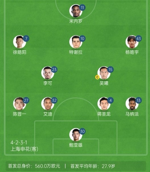  記者談申花亞冠1/8決賽次回合首發(fā)：仍是4321，米內(nèi)羅單箭頭突前