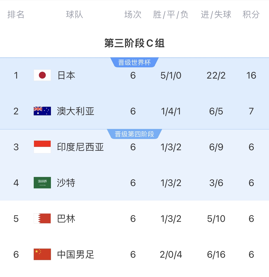  利好！塞鳥具備出場資格，你認(rèn)為國足3月兩場世預(yù)賽能搶下幾分？