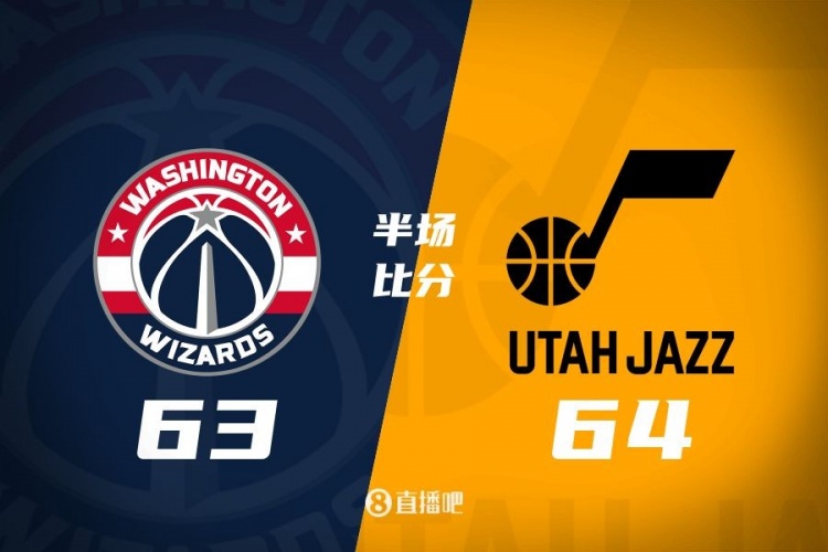  狀元之爭！半場戰(zhàn)報(bào)：奇才63-64落后爵士 薩爾20分&塞克斯頓16分