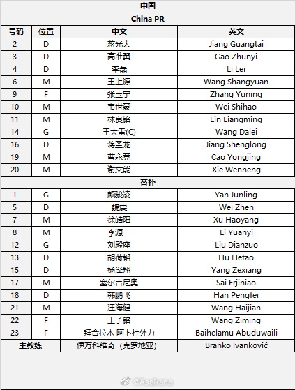  國足首發(fā)較上場變動：更改4人，蔣光太、李磊先發(fā)