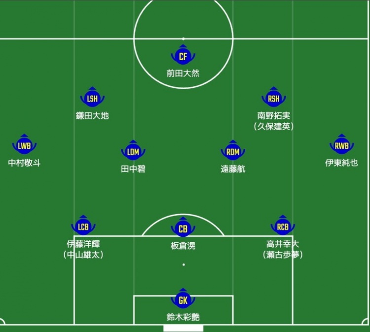  日媒預(yù)測(cè)日本隊(duì)首發(fā)：南野拓實(shí)、伊東純也領(lǐng)銜進(jìn)攻陣，三笘薰替補(bǔ)