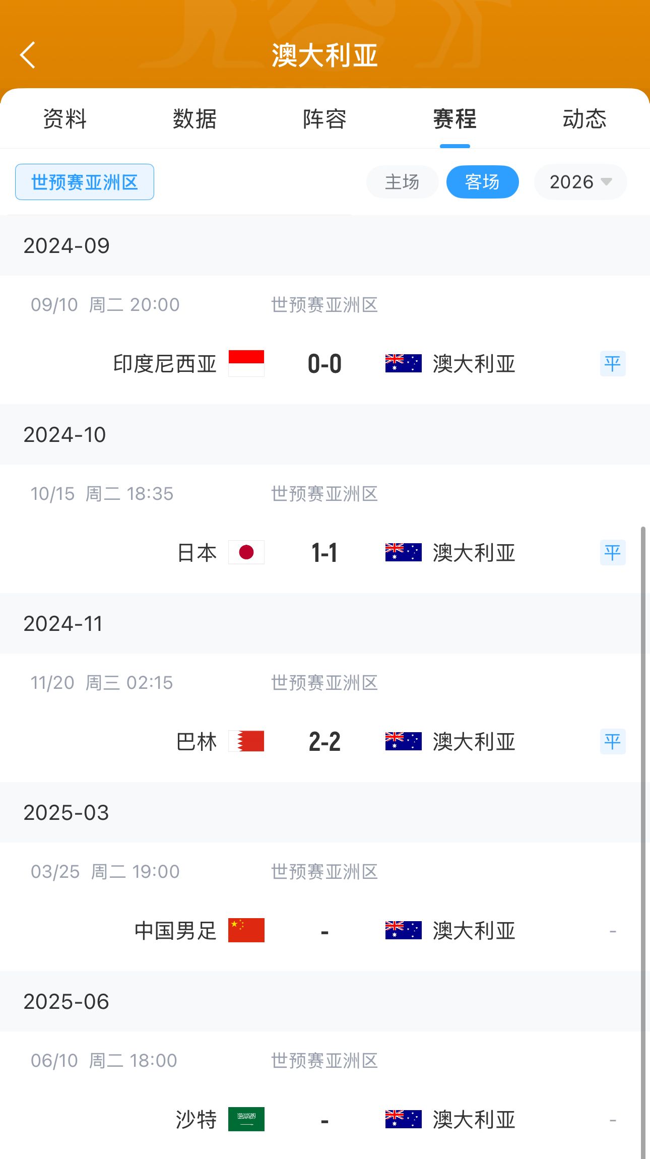  今晚國足有機(jī)會？澳大利亞18強(qiáng)賽客場三連平未嘗勝績 平印尼&巴林