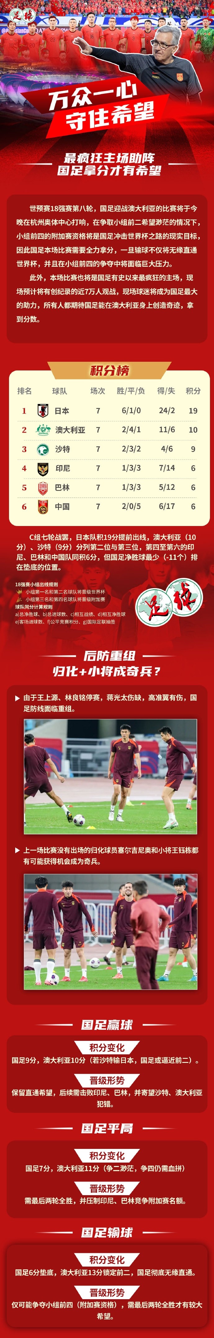  足球報(bào)作圖解讀國(guó)足形勢(shì)：若贏球保留直通希望，若輸球則無(wú)緣直通