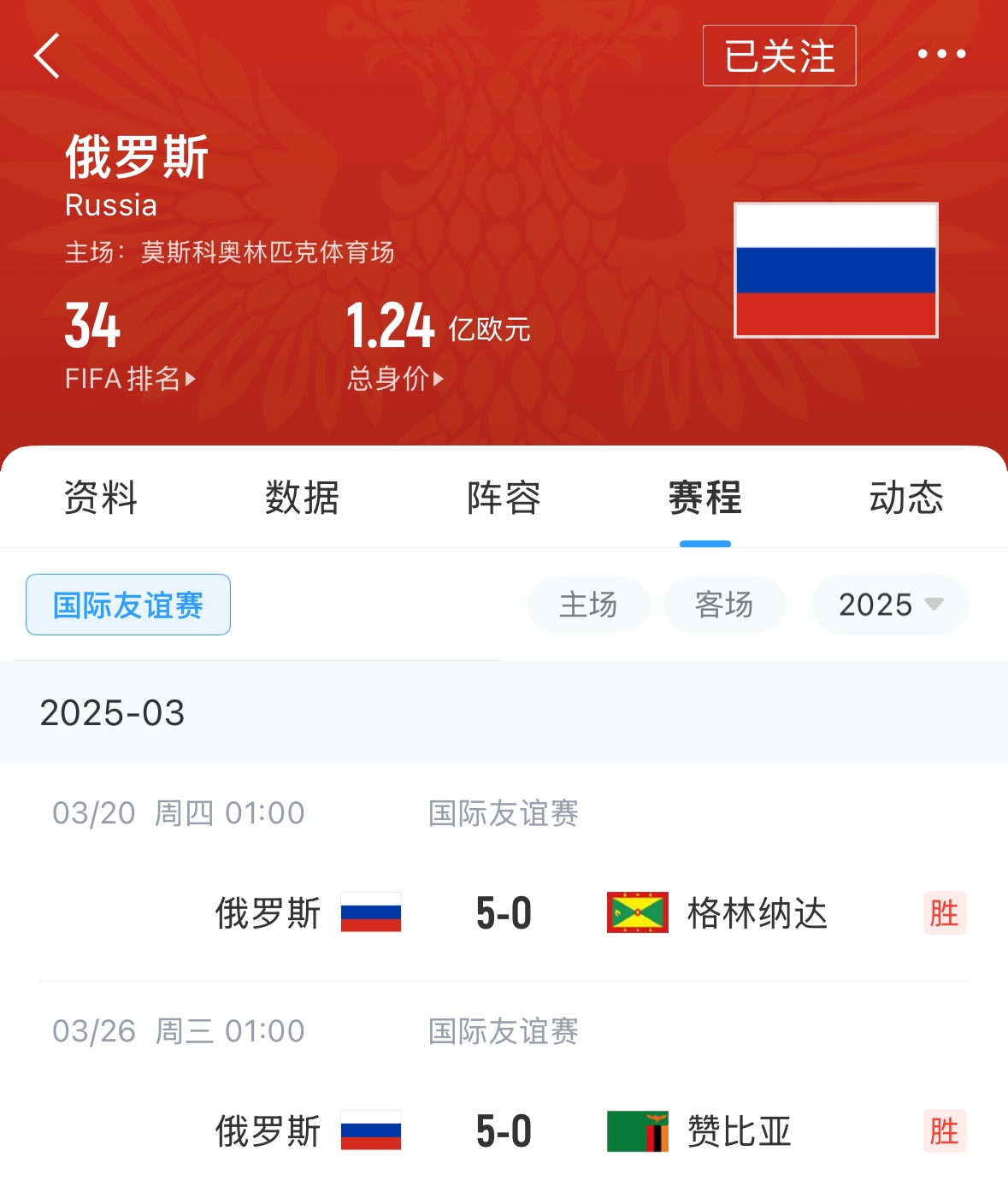  有望解禁！俄羅斯遭禁賽后18場(chǎng)友誼賽不敗，近8場(chǎng)無失球轟44球！