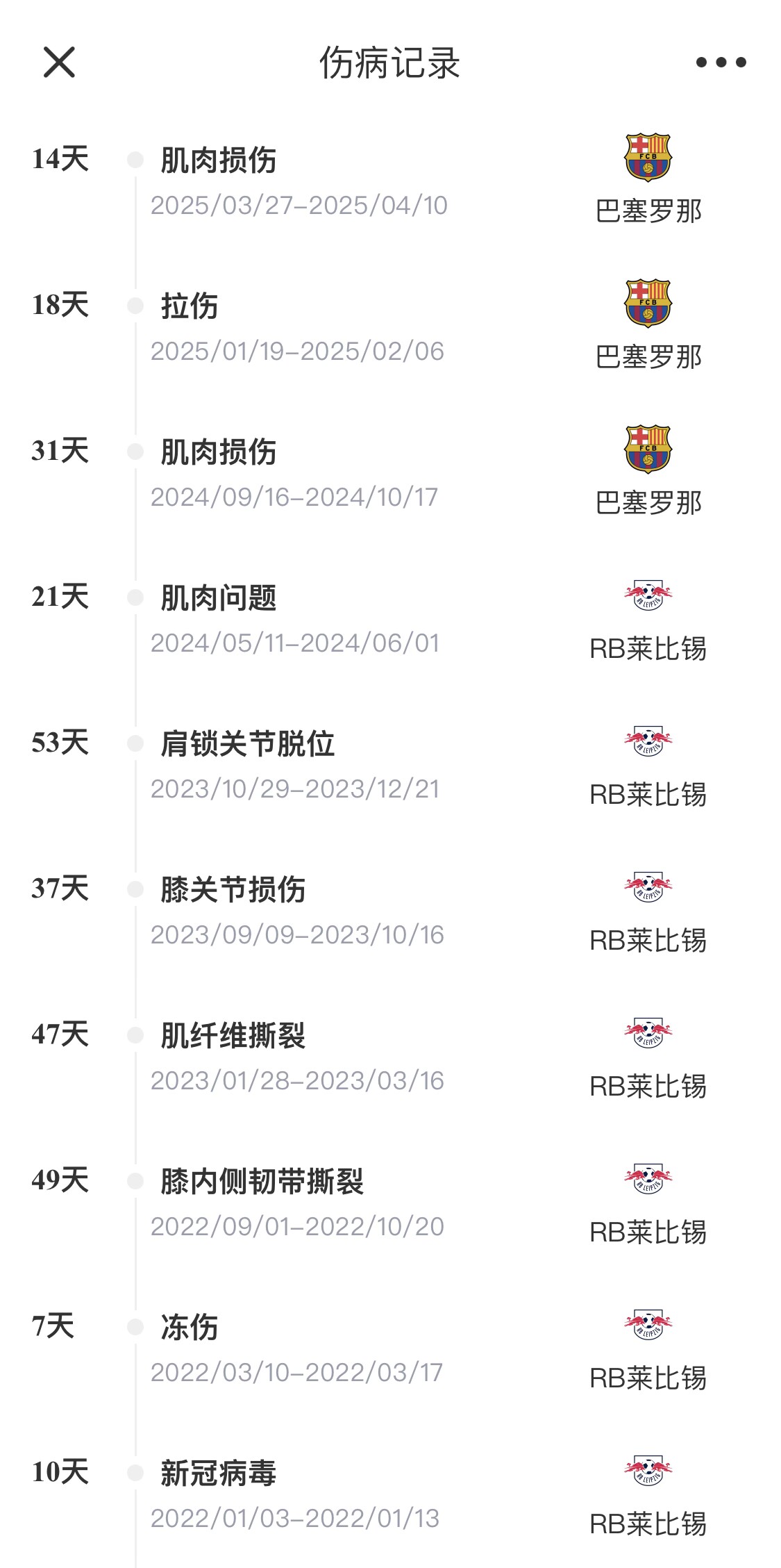  脆脆鯊！奧爾莫或遭內(nèi)收肌損傷，本賽季已傷3次休66天缺席10場