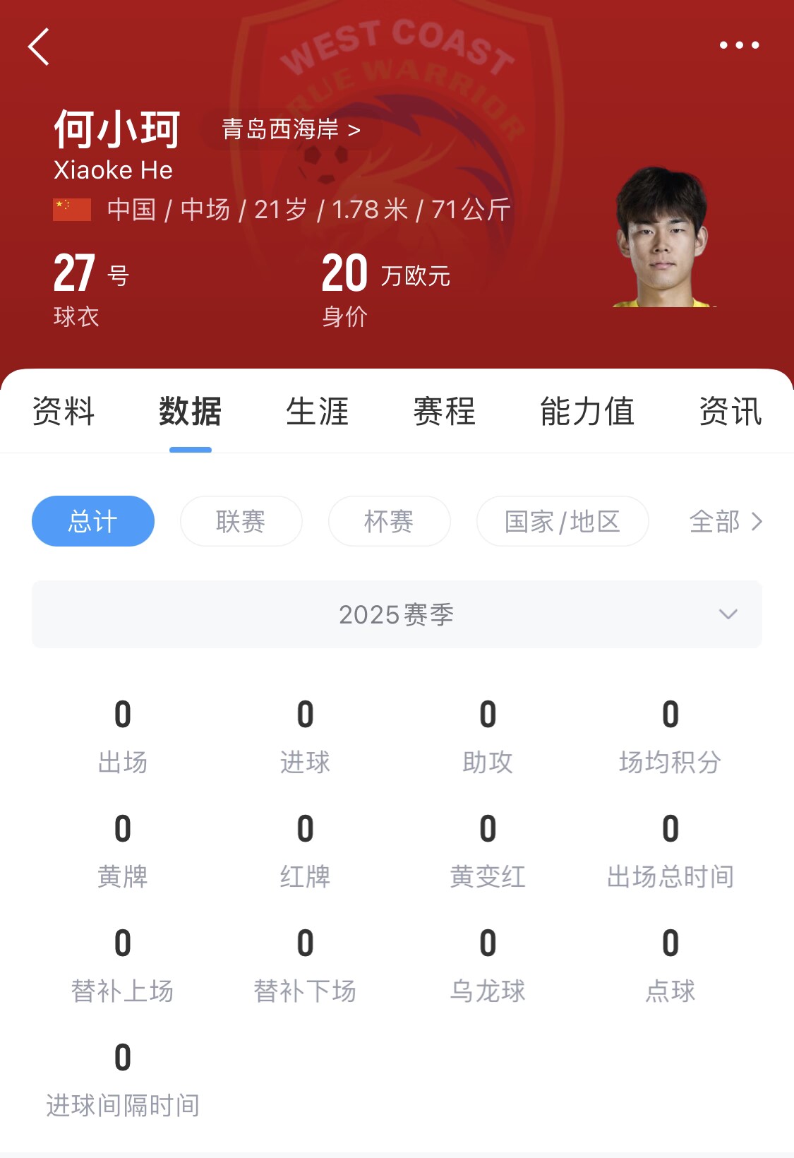  天賦難兌現(xiàn)？21歲何小珂中超前3輪0登場，出身泰山青訓(xùn)＆留洋多地