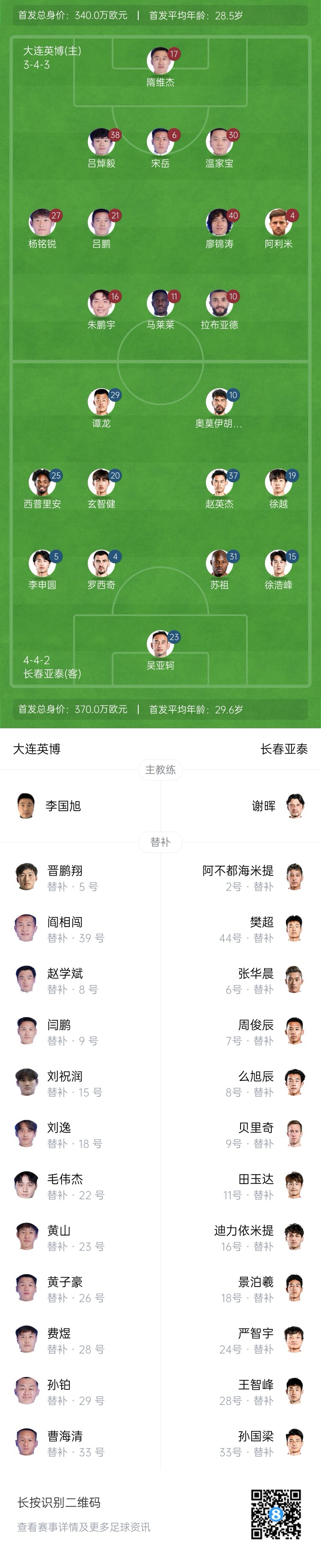  英博vs亞泰首發(fā)：17歲楊銘銳、19歲朱鵬宇先發(fā)，19歲玄智健出戰(zhàn)