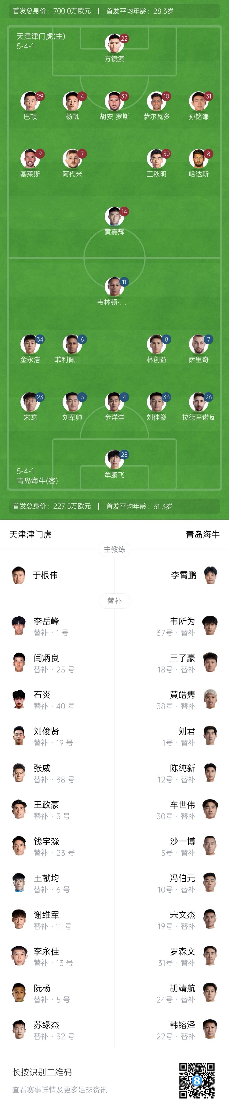  津門(mén)虎vs海牛首發(fā)：五外援PK四外援，巴頓、林創(chuàng)益出戰(zhàn)